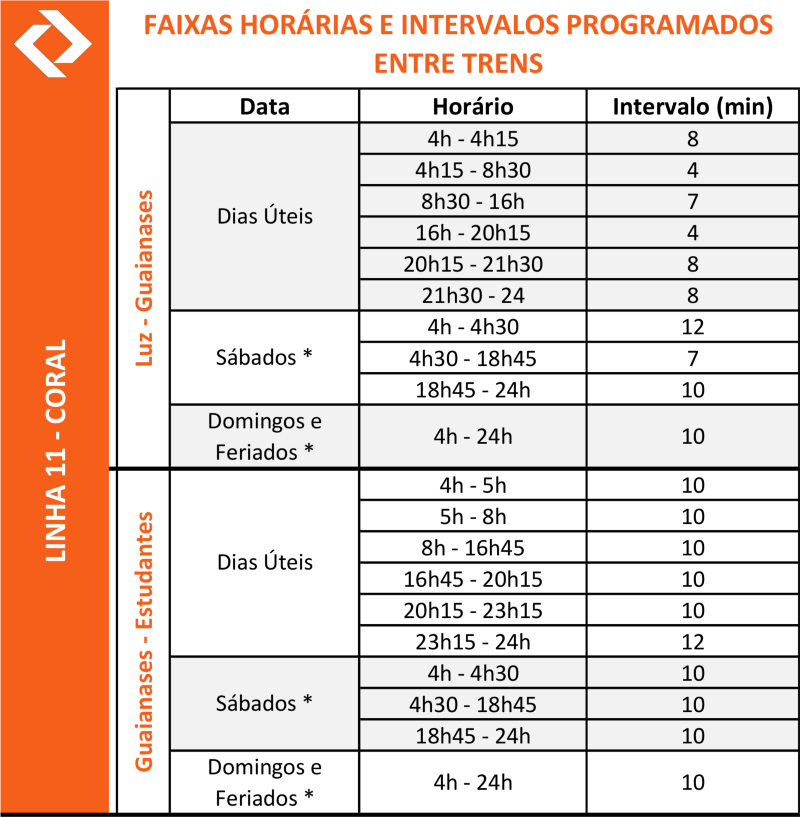 Que horas passa o último trem para estudantes?